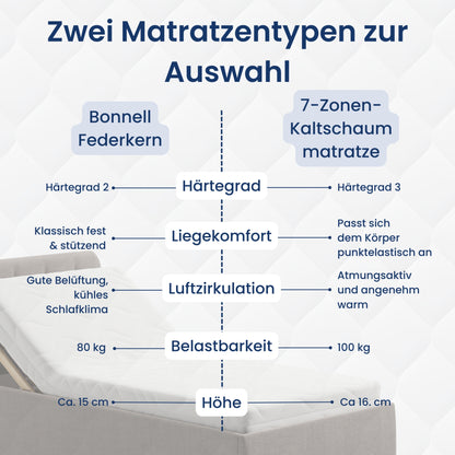 Home Collective Polsterbett 100x200 | 120x200 | 140x200 | 160x200 | 180x200 | 200x200 Doppelbett Bett mit verstellbarem Lattenrost & Stauraum, wählbare Matratze (Federkern H2 / Kaltschaum H3)