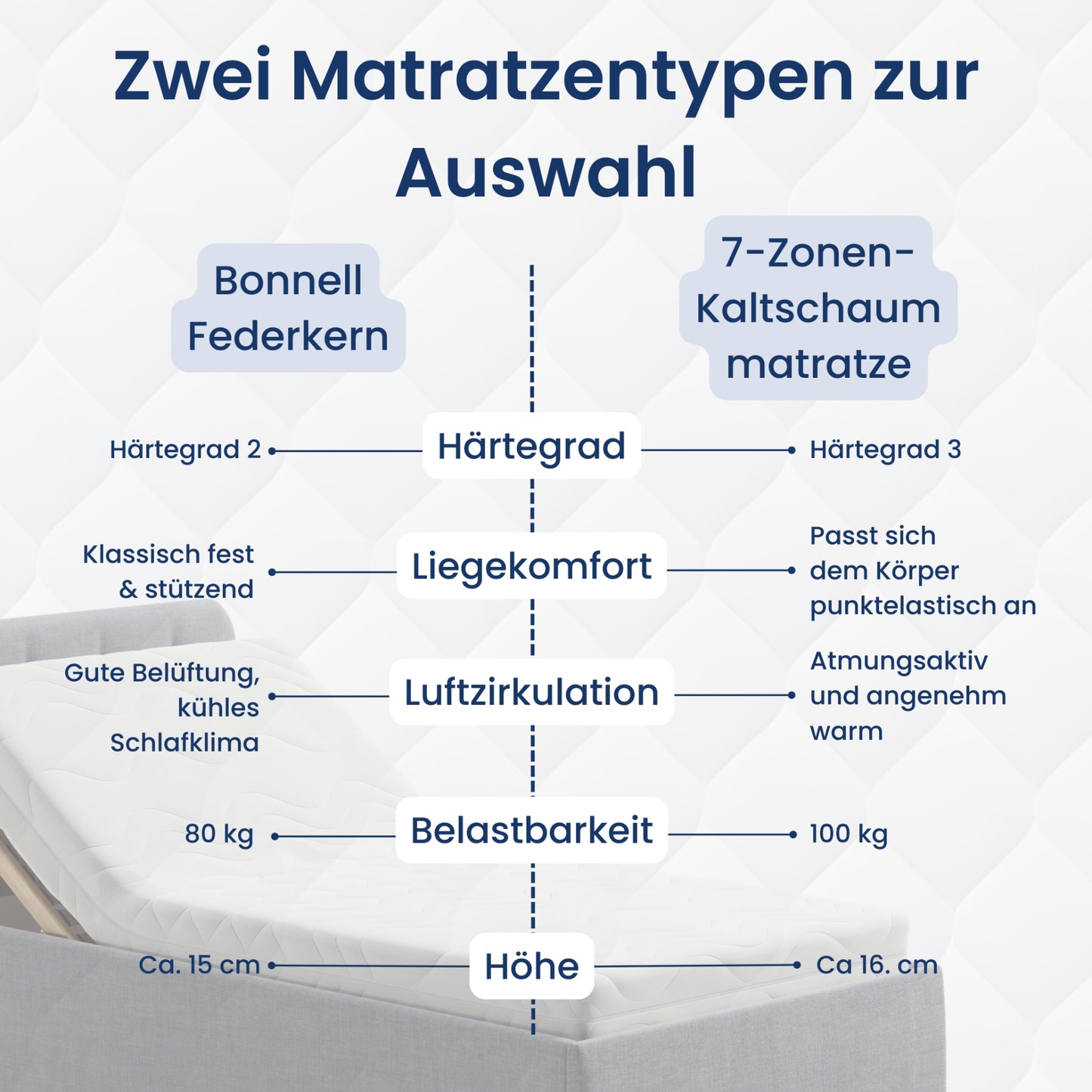Home Collective Polsterbett 100x200 | 120x200 | 140x200 | 160x200 | 180x200 | 200x200 Doppelbett Bett mit verstellbarem Lattenrost & Stauraum, wählbare Matratze (Federkern H2 / Kaltschaum H3)