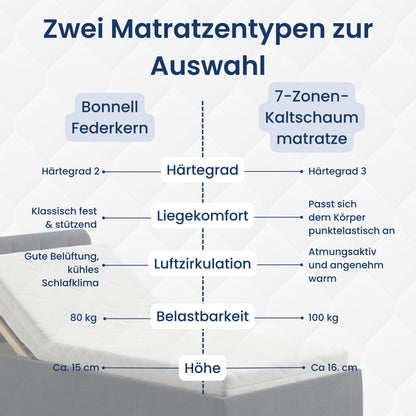 Home Collective Polsterbett 100x200 | 120x200 | 140x200 | 160x200 | 180x200 | 200x200 Doppelbett Bett mit verstellbarem Lattenrost & Stauraum, wählbare Matratze (Federkern H2 / Kaltschaum H3)