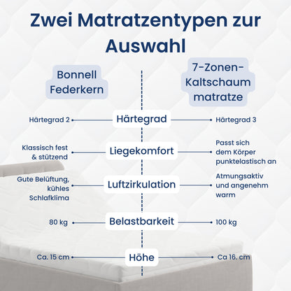 Home Collective Polsterbett 100x200 | 120x200 | 140x200 | 160x200 | 180x200 | 200x200 Doppelbett Bett mit verstellbarem Lattenrost & Stauraum, wählbare Matratze (Federkern H2 / Kaltschaum H3)