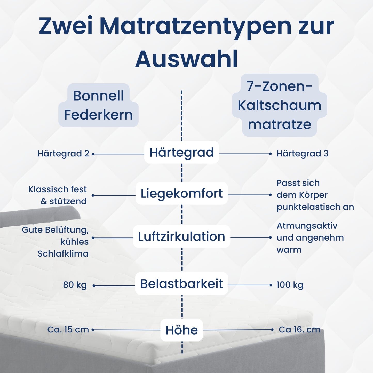 Home Collective Polsterbett 100x200 | 120x200 | 140x200 | 160x200 | 180x200 | 200x200 Doppelbett Bett mit verstellbarem Lattenrost & Stauraum, wählbare Matratze (Federkern H2 / Kaltschaum H3)