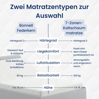 Home Collective Polsterbett 100x200 | 120x200 | 140x200 | 160x200 | 180x200 | 200x200 Doppelbett Bett mit verstellbarem Lattenrost & Stauraum, wählbare Matratze (Federkern H2 / Kaltschaum H3)