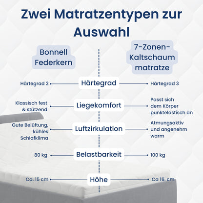 Home Collective Polsterbett 100x200 | 120x200 | 140x200 | 160x200 | 180x200 | 200x200 Doppelbett Bett mit verstellbarem Lattenrost & Stauraum, wählbare Matratze (Federkern H2 / Kaltschaum H3)