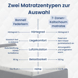 Home Collective Polsterbett 100x200 | 120x200 | 140x200 | 160x200 | 180x200 | 200x200 Doppelbett Bett mit verstellbarem Lattenrost & Stauraum, wählbare Matratze (Federkern H2 / Kaltschaum H3)