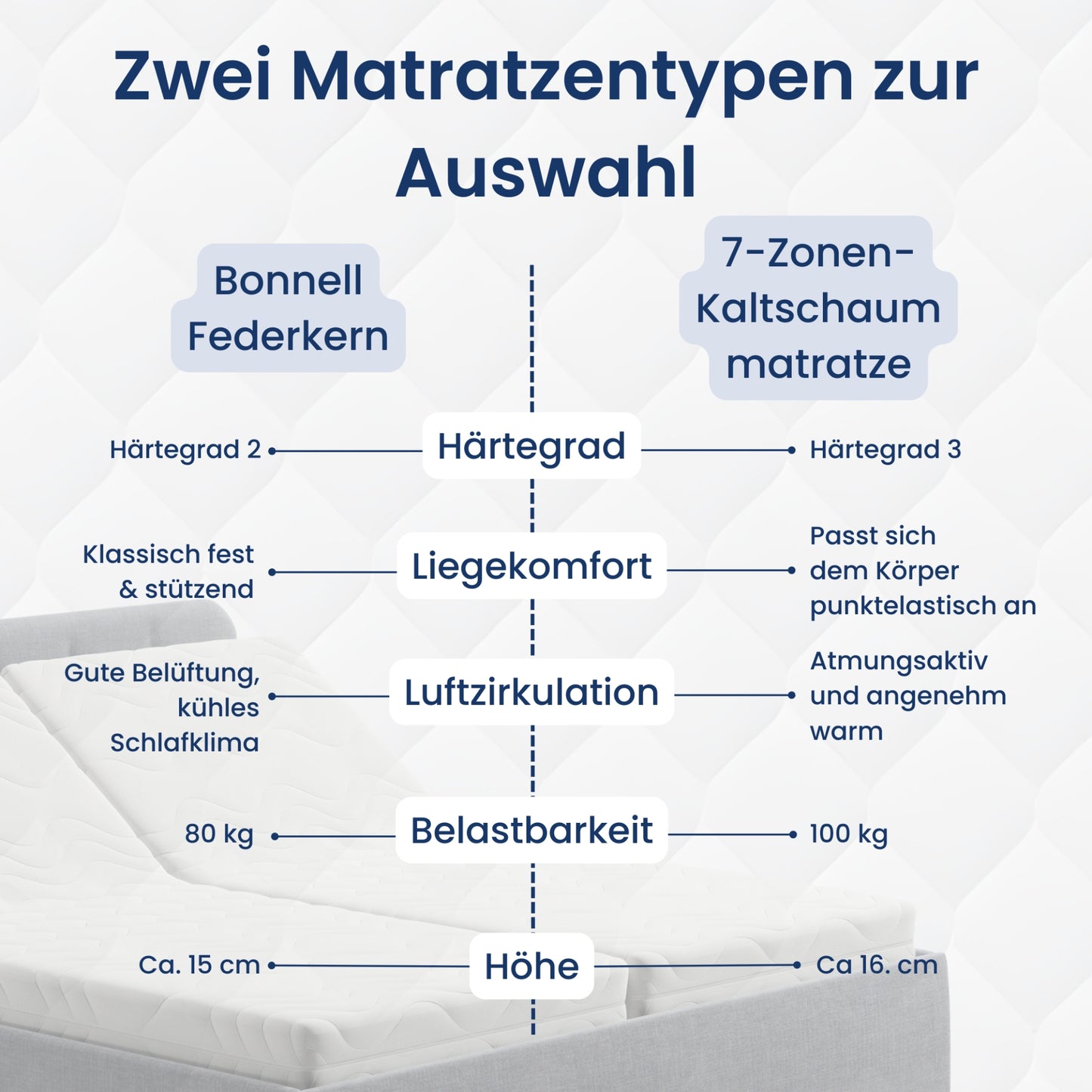 Home Collective Polsterbett 100x200 | 120x200 | 140x200 | 160x200 | 180x200 | 200x200 Doppelbett Bett mit verstellbarem Lattenrost & Stauraum, wählbare Matratze (Federkern H2 / Kaltschaum H3)