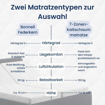 Home Collective Polsterbett 100x200 | 120x200 | 140x200 | 160x200 | 180x200 | 200x200 Doppelbett Bett mit verstellbarem Lattenrost & Stauraum, wählbare Matratze (Federkern H2 / Kaltschaum H3)