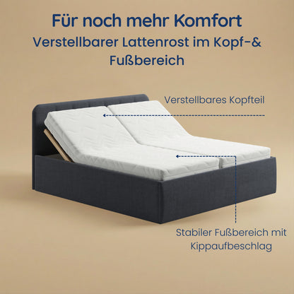 Home Collective Polsterbett 100x200 | 120x200 | 140x200 | 160x200 | 180x200 | 200x200 Doppelbett Bett mit verstellbarem Lattenrost & Stauraum, wählbare Matratze (Federkern H2 / Kaltschaum H3)