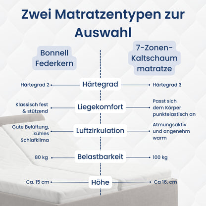 Home Collective Polsterbett 100x200 | 120x200 | 140x200 | 160x200 | 180x200 | 200x200 Doppelbett Bett mit verstellbarem Lattenrost & Stauraum, wählbare Matratze (Federkern H2 / Kaltschaum H3)