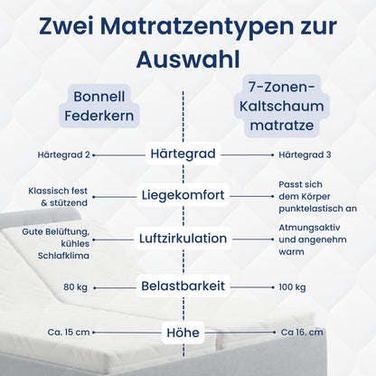 Home Collective Polsterbett 100x200 | 120x200 | 140x200 | 160x200 | 180x200 | 200x200 Doppelbett Bett mit verstellbarem Lattenrost & Stauraum, wählbare Matratze (Federkern H2 / Kaltschaum H3)