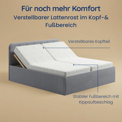 Home Collective Polsterbett 100x200 | 120x200 | 140x200 | 160x200 | 180x200 | 200x200 Doppelbett Bett mit verstellbarem Lattenrost & Stauraum, wählbare Matratze (Federkern H2 / Kaltschaum H3)