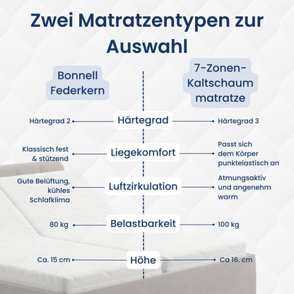 Home Collective Polsterbett 100x200 | 120x200 | 140x200 | 160x200 | 180x200 | 200x200 Doppelbett Bett mit verstellbarem Lattenrost & Stauraum, wählbare Matratze (Federkern H2 / Kaltschaum H3)
