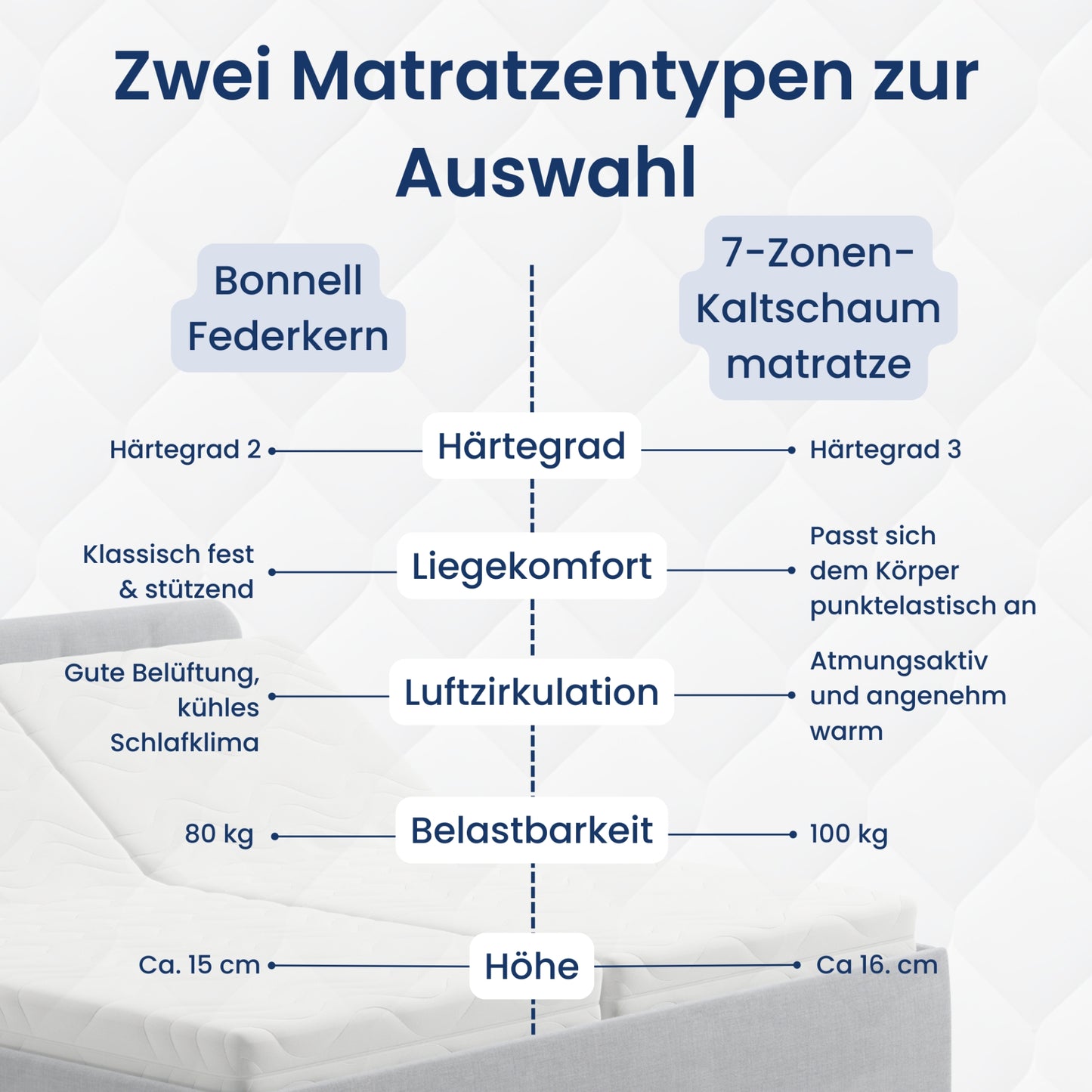 Home Collective Polsterbett 100x200 | 120x200 | 140x200 | 160x200 | 180x200 | 200x200 Doppelbett Bett mit verstellbarem Lattenrost & Stauraum, wählbare Matratze (Federkern H2 / Kaltschaum H3)