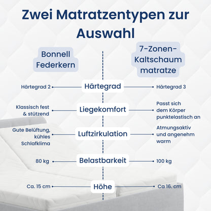 Home Collective Polsterbett 100x200 | 120x200 | 140x200 | 160x200 | 180x200 | 200x200 Doppelbett Bett mit verstellbarem Lattenrost & Stauraum, wählbare Matratze (Federkern H2 / Kaltschaum H3)