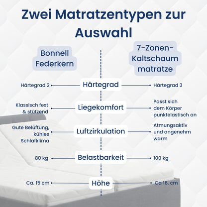 Home Collective Polsterbett 100x200 | 120x200 | 140x200 | 160x200 | 180x200 | 200x200 Doppelbett Bett mit verstellbarem Lattenrost & Stauraum, wählbare Matratze (Federkern H2 / Kaltschaum H3)