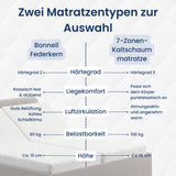 Home Collective Polsterbett Doppelbett Bett mit verstellbarem Lattenrost & Stauraum, wählbare Matratze (Federkern H2 / Kaltschaum H3) viele Größen verfügbar Kordstoff